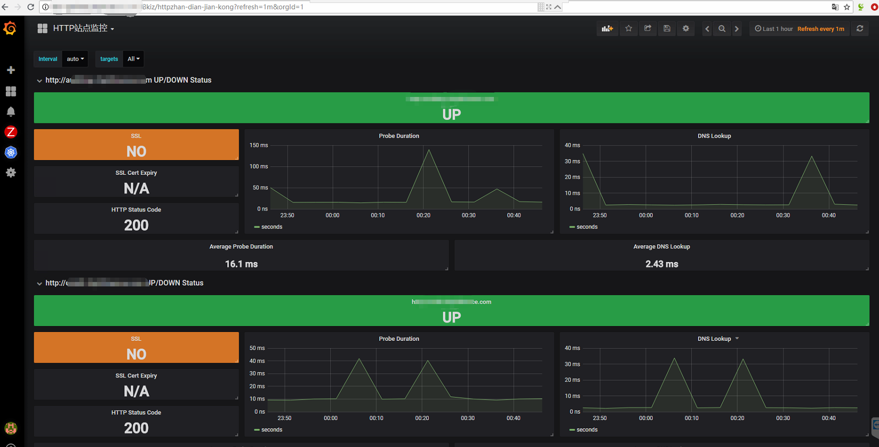 monitoring